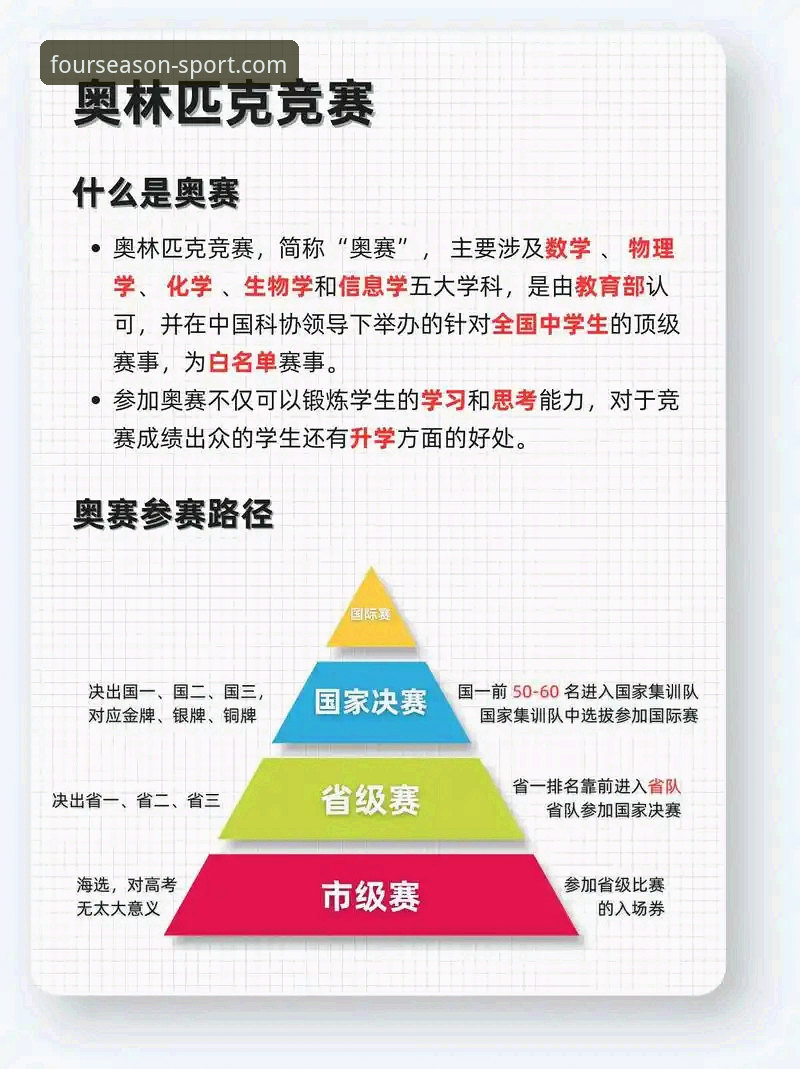 探索四季体育赛事数据的5个创新使用技巧