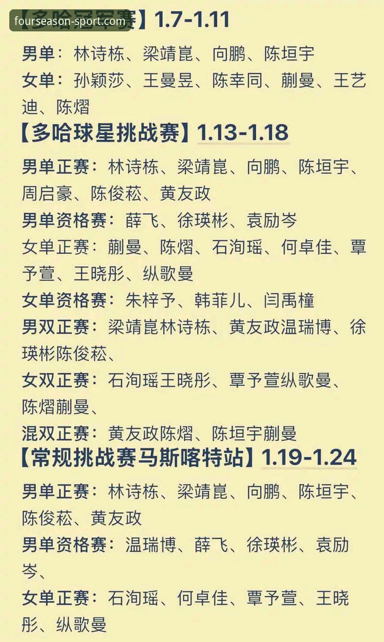 世乒赛男团战况解读：如何在四季体育平台掌握比赛细节